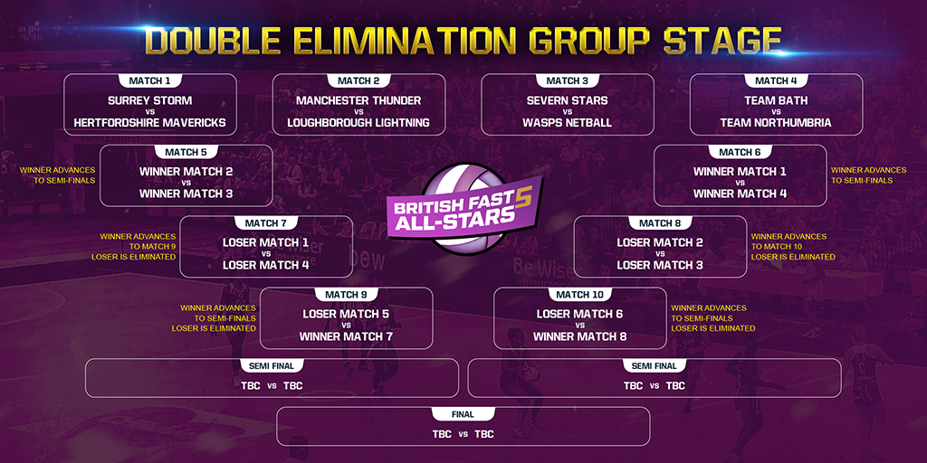 DRAW MADE FOR BRITISH FAST5 ALL-STARS CHAMPIONSHIP